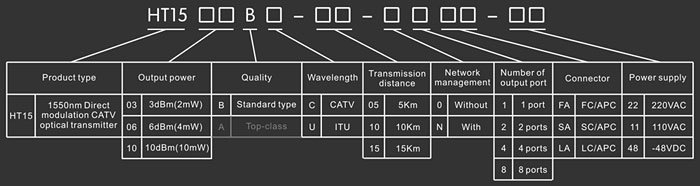 1550nm Transmitter - Model Explanation
