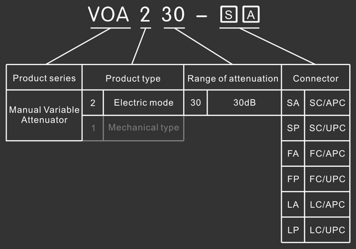 Optical Attenuator - Model Explanation