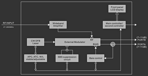 SAT-IF Optical Transmitter - Electrical Schematic Diagram