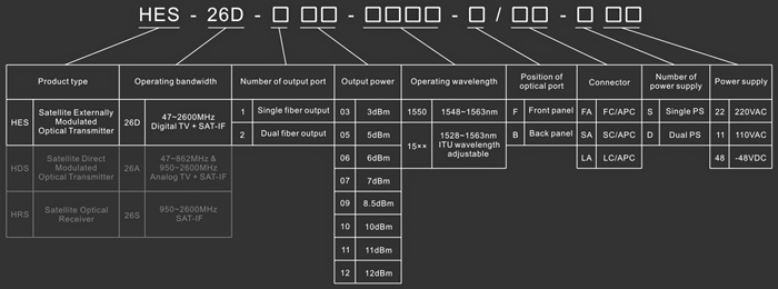 SAT-IF Optical Transmitter - Model Explanation
