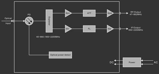 SAT-IF optical recevier - Circuit Diagram