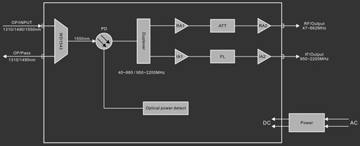 SAT-IF optical recevier - Circuit Diagram