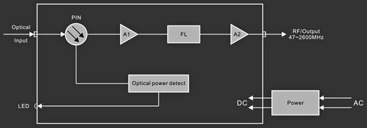 SAT-IF optical recevier - Circuit Diagram