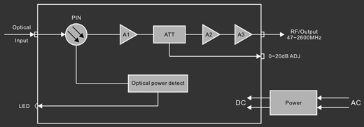 SAT-IF optical recevier - Circuit Diagram