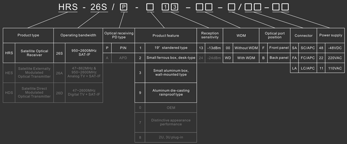 SAT-IF Optical Receiver - Model Explanation