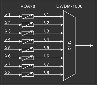 Fiber Optic Attenuator Pdf Free