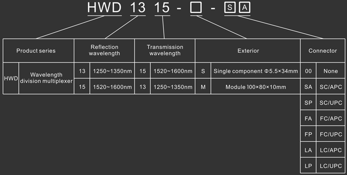 WDM - Model Explanation