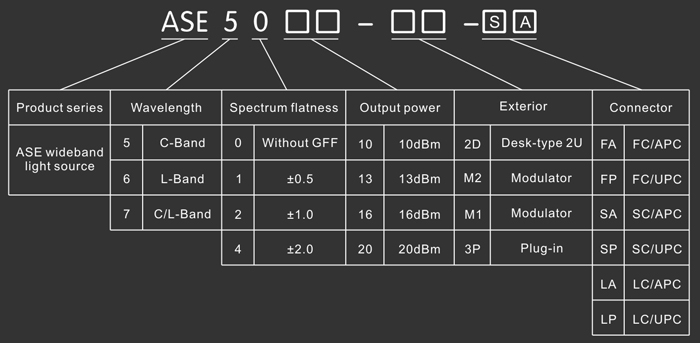 ASE light Source - Model Explanation