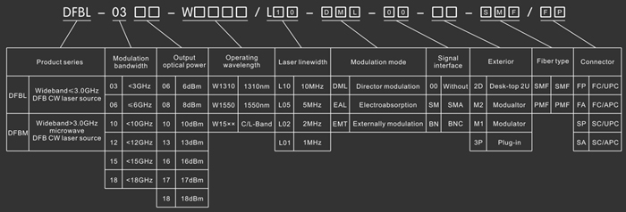 DBF light Source - Model Explanation