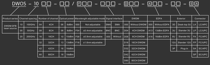 DBF light Source - Model Explanation