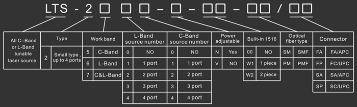 DBF light Source - Model Explanation